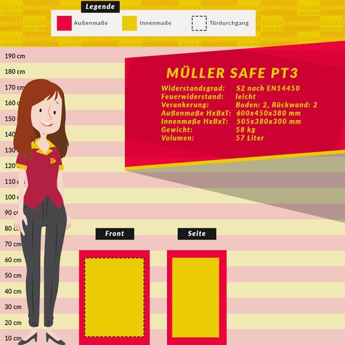 Mller Safe PT3 Mbeltresor mit Elektronikschloss EM1620