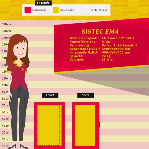 Sistec EM4 Möbeltresor