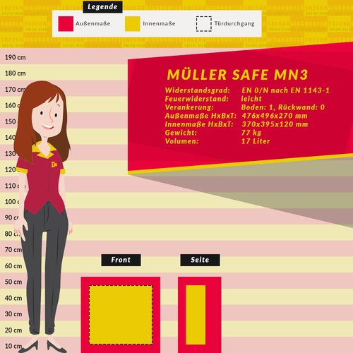 Müller Safe MN3 Möbeltresor