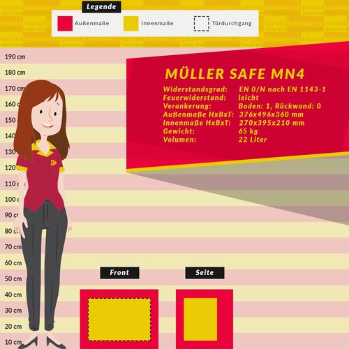 Müller Safe MN4 Möbeltresor