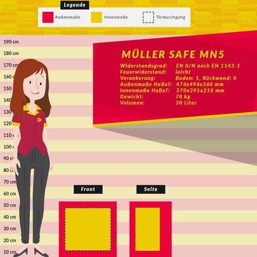 Müller Safe MN5 Möbeltresor