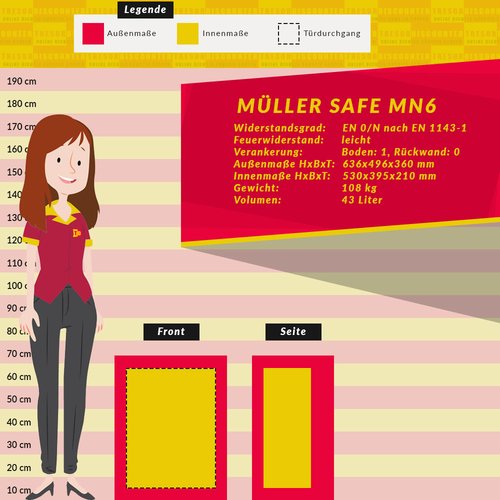 Müller Safe MN6 Möbeltresor