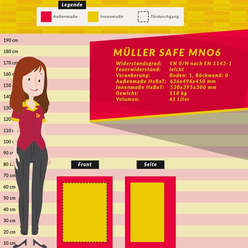 Müller Safe MNO6 Möbeltresor