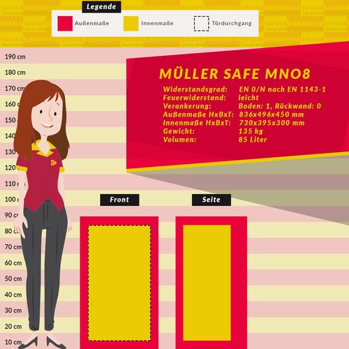 Müller Safe MNO8 Möbeltresor