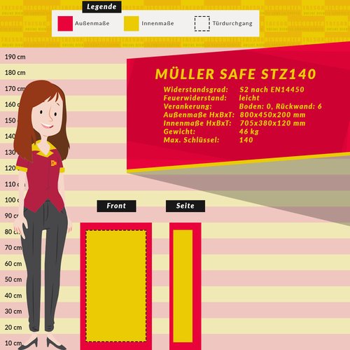 Müller Safe STZ140 Schlüsseltresor