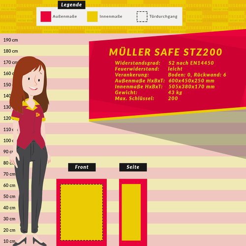 Müller Safe STZ200 Schlüsseltresor