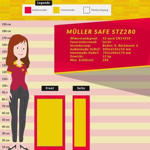 Müller Safe STZ280 Schlüsseltresor